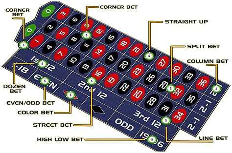 american roulette table layout/
